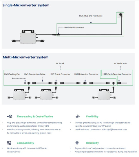 HOYMILES HMS FLEX Trennwerkzeug