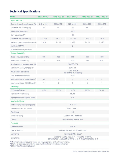 HOYMILES Mikroinwerter HMS 800-2T 1F (2*540W) HOYMILES Mikroinwerter HMS 800-2T 1F (2*540W)