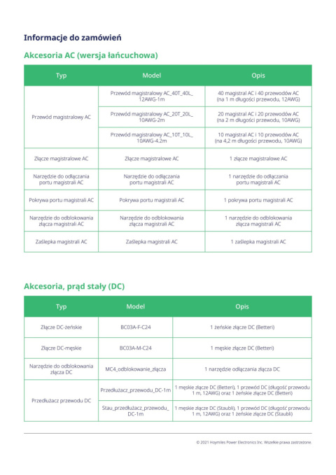 HOYMILES klucz boczny do S-konektora