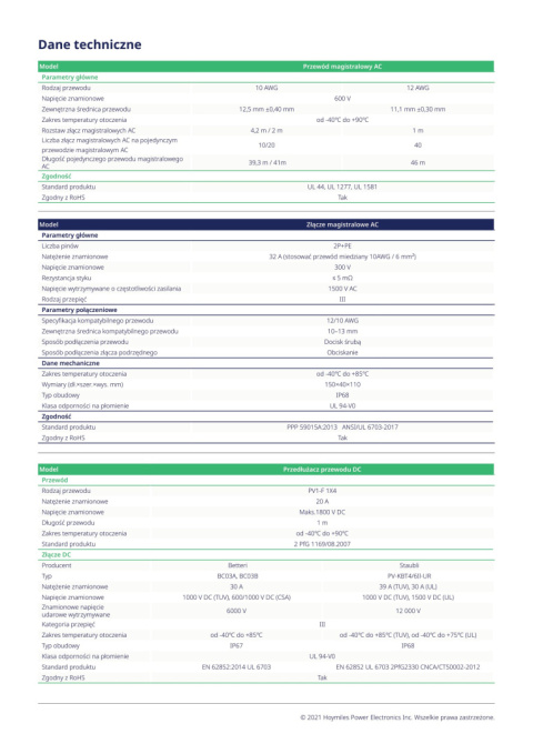 HOYMILES klucz dolny do S-konektora HOYMILES klucz dolny do S-konektora