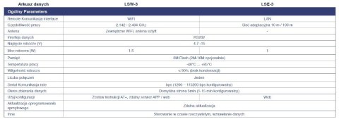 SOFAR Adapter ETHERNET LSE-3 Dla G3 (USB) SOFAR Adapter ETHERNET LSE-3 Dla G3 (USB)