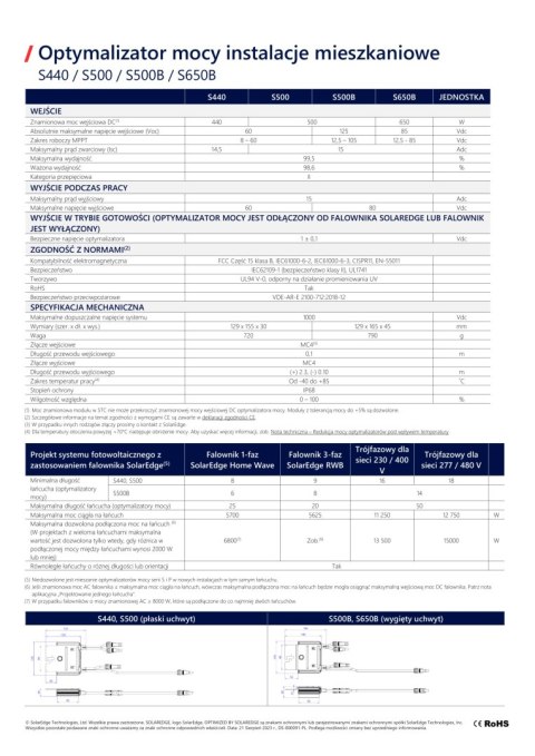 Solaredge Optymalizator S650B-1G M4M BM (kabel 0,1m/2,3m) Solaredge Optymalizator S650B-1G M4M BM (kabel 0,1m/2,3m)