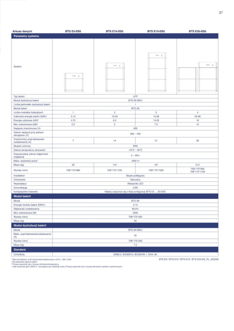 Zestaw: SOFAR Inwerter hybrydowy HYD5KTL-3PH , Magazyn energii Sofar 10kWh BTS E10-DS5 Zestaw: SOFAR Inwerter hybrydowy HYD5KTL-3PH , Magazyn energii Sofar 10kWh BTS E10-DS5