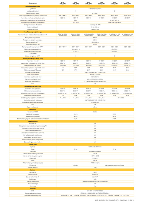 Zestaw: SOFAR Inwerter hybrydowy HYD5KTL-3PH , Magazyn energii Sofar 10kWh BTS E10-DS5 Zestaw: SOFAR Inwerter hybrydowy HYD5KTL-3PH , Magazyn energii Sofar 10kWh BTS E10-DS5