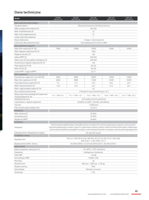 DEYE Falownik hybrydowy SUN-8K-SG01HP3-EU-AM2 3-fazowy (wysokonapięciowy) DEYE Falownik hybrydowy SUN-8K-SG01HP3-EU-AM2 3-fazowy (wysokonapięciowy)