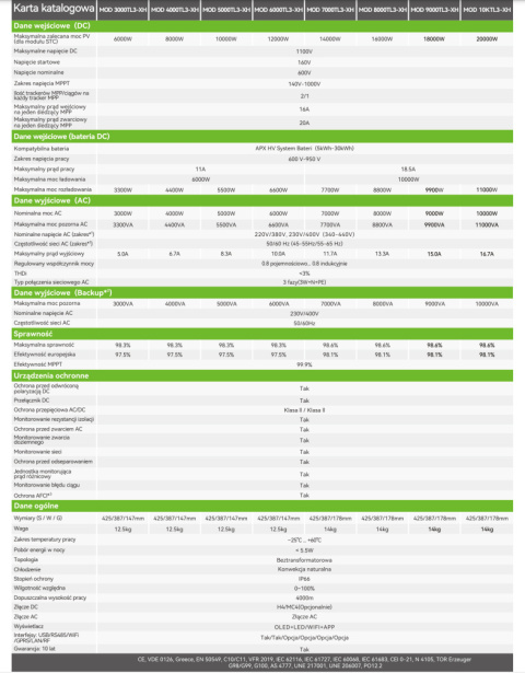 GROWATT Falownik hybrydowy MOD-6000TL3-XH(BP) 3-fazowy (AFCI) GROWATT Falownik hybrydowy MOD-6000TL3-XH(BP) 3-fazowy (AFCI)