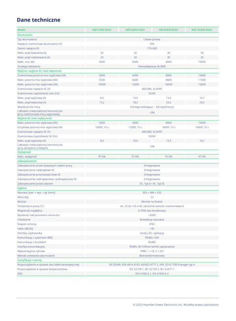 HOYMILES Falownik sprzężony z AC HAT-6.0HV-EUG1 (3-fazowy) HOYMILES Falownik sprzężony z AC HAT-6.0HV-EUG1 (3-fazowy)