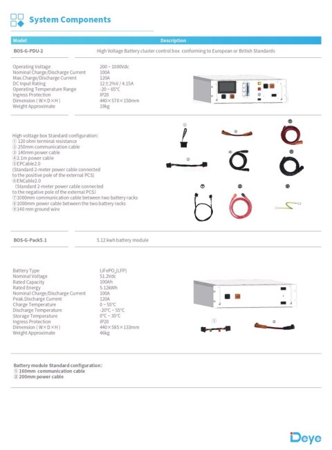 DEYE Jednostka sterująca HV BOS-G-PDU-2+PODSTAWA