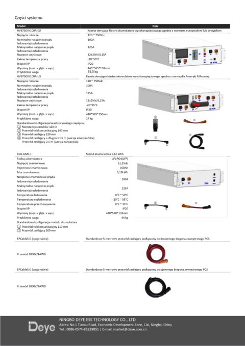 DEYE Jednostka sterująca HV BOS-G+PODSTAWA (HVB750V/100A-EU) DEYE Jednostka sterująca HV BOS-G+PODSTAWA (HVB750V/100A-EU)