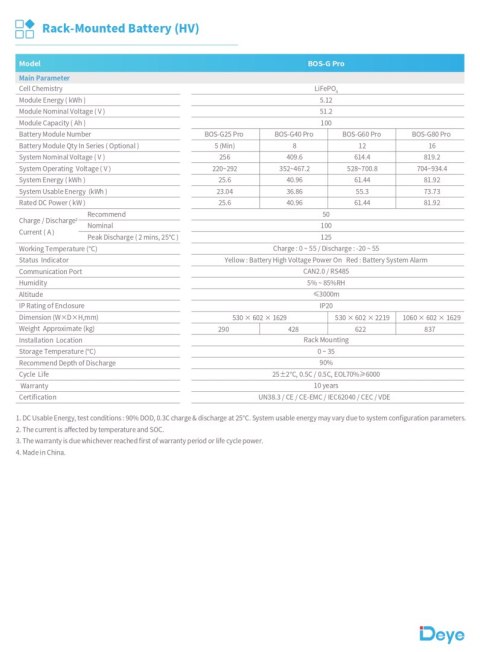 DEYE Magazyn energii HV bateria BOS-G PRO 5.12kWh (wysokonapięciowy)