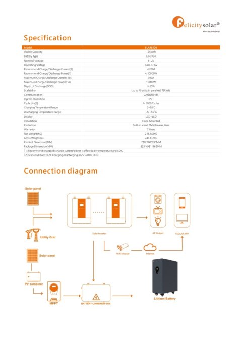 Felicity Bateria FLA48500 25kWh 51,2V (IP21) (niskonapięciowy) Felicity Bateria FLA48500 25kWh 51,2V (IP21) (niskonapięciowy)