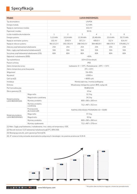 Felicity Bateria LUX-X-96050HMG01 5.12kWh 102.4V (IP65) (wysokonapięciowy) Felicity Bateria LUX-X-96050HMG01 5.12kWh 102.4V (IP65) (wysokonapięciowy)