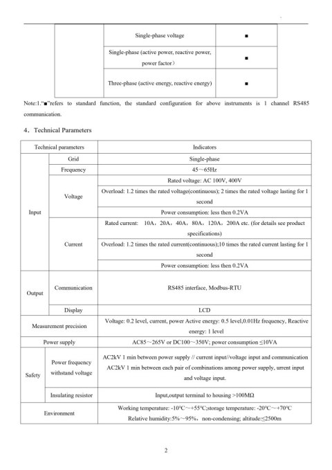 Felicity Smart Meter jednofazowy Felicity Smart Meter jednofazowy