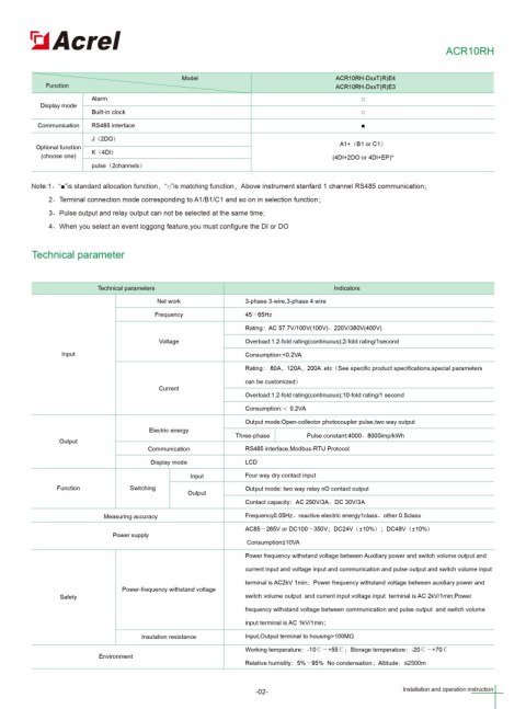 Felicity Smart Meter trójfazowy Felicity Smart Meter trójfazowy