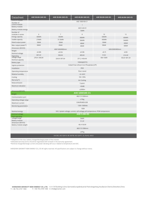 GROWATT Akku AXE 5.0H-E1 EU für WIT-X-HU
