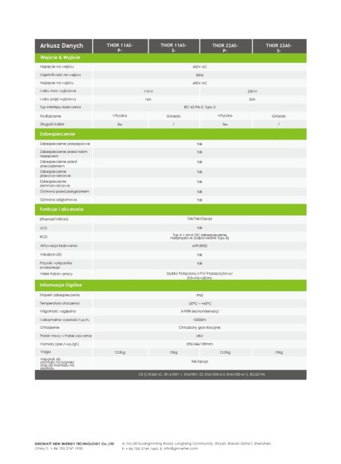 GROWATT Autoladegerät THOR-11AS-P-V1 (WiFi, LCD, RFID, 5m KABEL) GROWATT Autoladegerät THOR-11AS-P-V1 (WiFi, LCD, RFID, 5m KABEL)