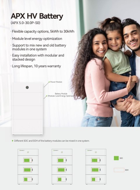 GROWATT Moduł kontroler APX 55027-P0 + kabel/odpowiedni dla MIN-XH