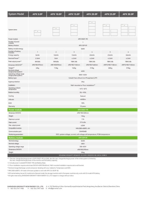 GROWATT Moduł kontroler APX 55027-P0 + kabel/odpowiedni dla MIN-XH