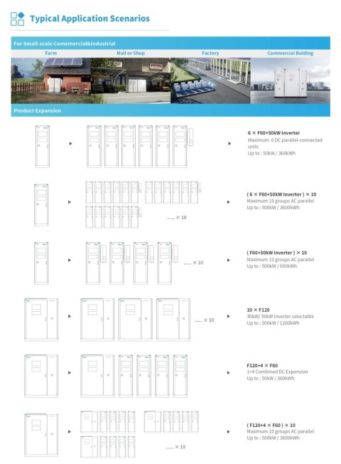 DEYE All In One GE-F120-2H2 (Inwerter 50kW+ Bateria 122.8kWh) wysokonapięciowy