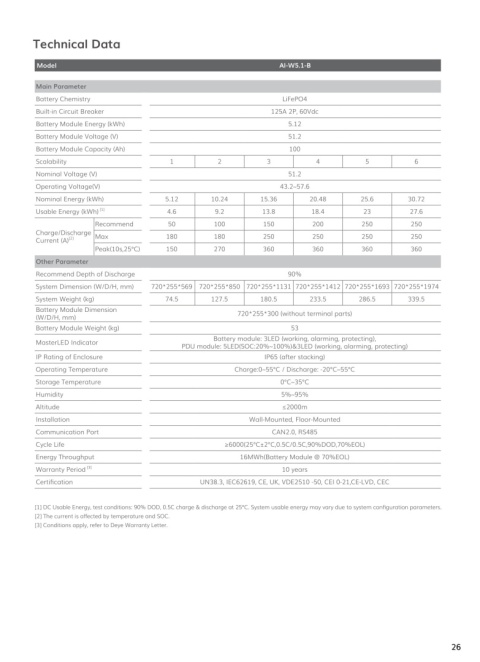 DEYE Battery AI-W5.1-B 5.12kWh IP65 (low voltage)