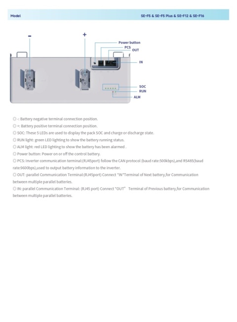 DEYE Bateria SE-F12-C 51.2V 230Ah 11.8kWh (niskonapięciowy)