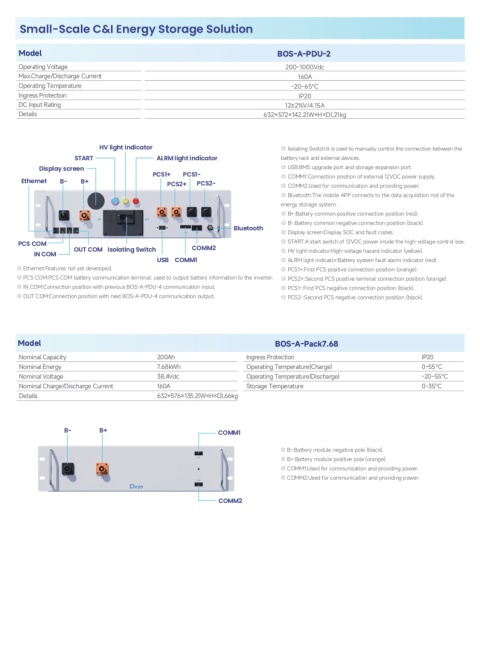DEYE Steuergerät HV BOS-A-PDU-2 7,68 kWh + BASIC DEYE Steuergerät HV BOS-A-PDU-2 7,68 kWh + BASIC
