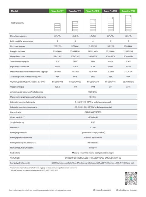 DYNESS Bateria Tower PRO HV9640 3,84 kWh (wysokonapięciowy) DYNESS Bateria Tower PRO HV9640 3,84 kWh (wysokonapięciowy)