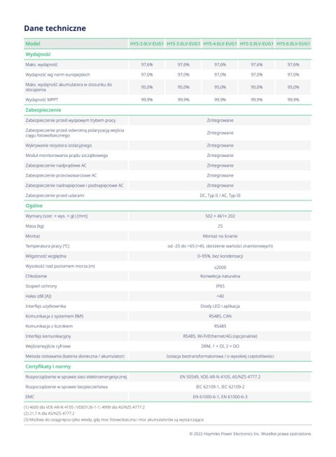 HOYMILES Hybrid Inverter HYS-3.6LV-EUG1 (1-phase)