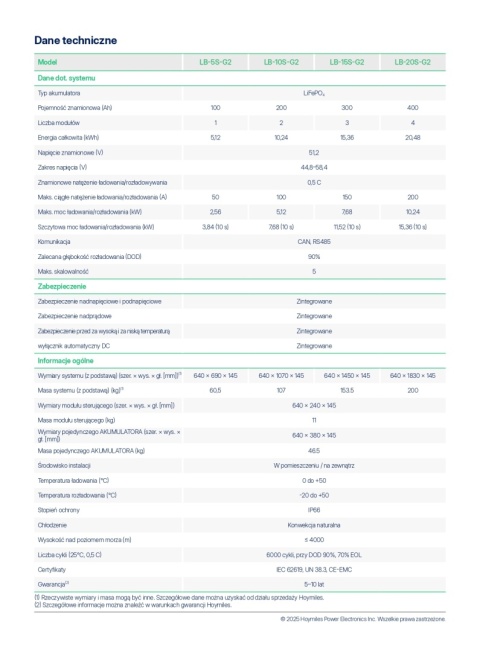 HOYMILES Moduł sterujący do LB-5S-G2 + podstawa (niskonapięciowy)