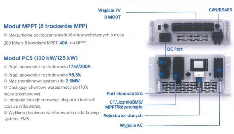 DEYE Moduł MPPT SUN-MPPT-L01-EU-AM8