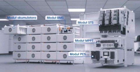 DEYE PCS Moduł SUN-125K-PCSL01HP3