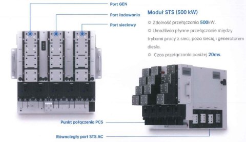 DEYE Moduł STS SUN-STS500L