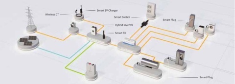 DEYE Smart Transmitter SUN-SMART-TX01