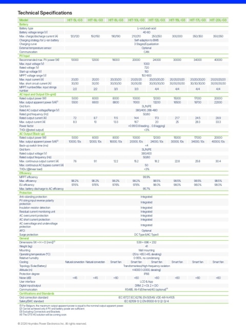 HOYMILES Falownik hybrydowy HIT-15L-G3 (3-fazowy) (niskonapięciowy)