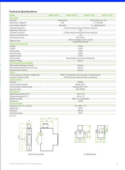 Hoymiles Smart Meter 2T-G3 mit 6xCT 120A Transformatoren (3-phasig)