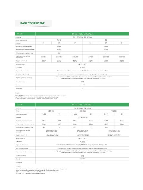 PROJOY Ogranicznik przepięć do systemów PV PER-C30 T2 275V AC 4P (303355)