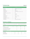 PROJOY Wyłącznik nadprądowy PEM2-63 1P typ B 20A 6kA AC (300009)