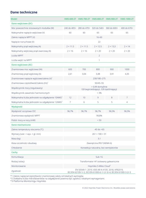 HOYMILES Mikroinwerter HMS-1000-2T 1F (2*670W) HOYMILES Mikroinwerter HMS-1000-2T 1F (2*670W)