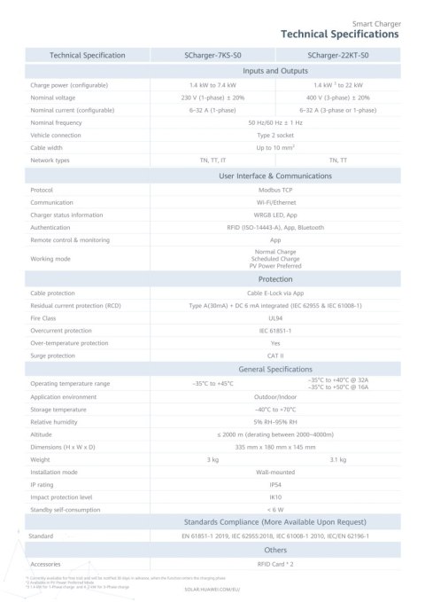 HUAWEI Ładowarka 22kW