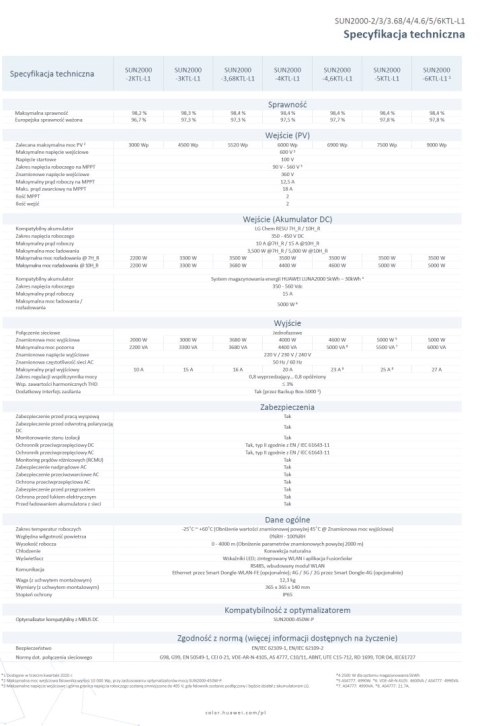HUAWEI SUN 2000 3.68KTL-L1/1-fazowy HUAWEI SUN 2000 3.68KTL-L1/1-fazowy