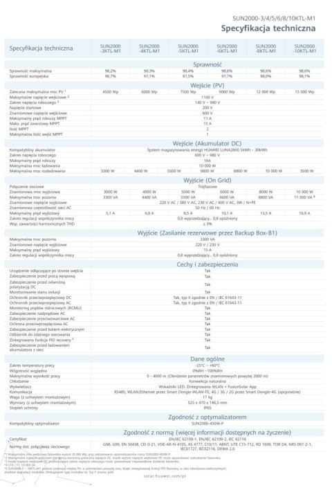 HUAWEI SUN 2000-5KTL-M1 HIGH CURRENT