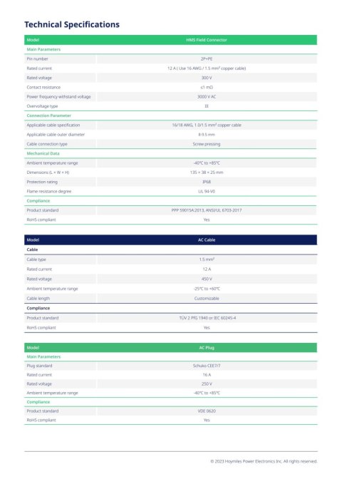 Hoymiles Konektor HMS 1F Hoymiles Konektor HMS 1F