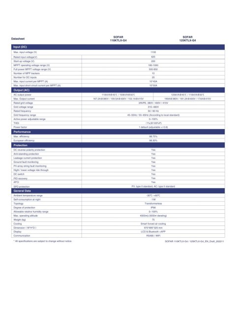 SOFAR 110KTLX-G4 Trzy fazowy 10xMPPT SOFAR 110KTLX-G4 Trzy fazowy 10xMPPT