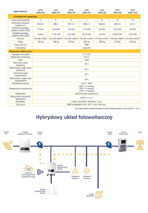 SOFAR GTX 3000-BCU master controller SOFAR GTX 3000-BCU master controller