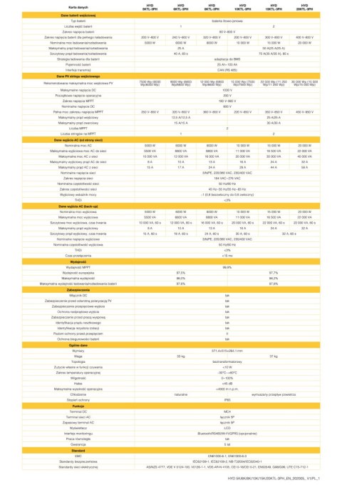 SOFAR Inwerter hybrydowy HYD10KTL-3PH 3-fazowy 2xMPPT SOFAR Inwerter hybrydowy HYD10KTL-3PH 3-fazowy 2xMPPT