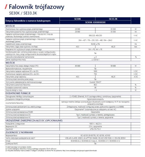Solaredge SE33.3K 3-fazowy (RW00IBNM4) Solaredge SE33.3K 3-fazowy (RW00IBNM4)