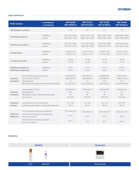HYUNDAI Klimatyzator ścienny 2,6kW Revolution HRP-M09RI + HRP-M09RO HYUNDAI Klimatyzator ścienny 2,6kW Revolution HRP-M09RI + HRP-M09RO