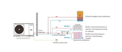 HYUNDAI Pompa ciepła Monoblok 14kW HHPM-M14TH3PH HYUNDAI Pompa ciepła Monoblok 14kW HHPM-M14TH3PH