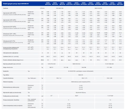 HYUNDAI Pompa ciepła Monoblok 14kW HHPM-M14TH3PH HYUNDAI Pompa ciepła Monoblok 14kW HHPM-M14TH3PH