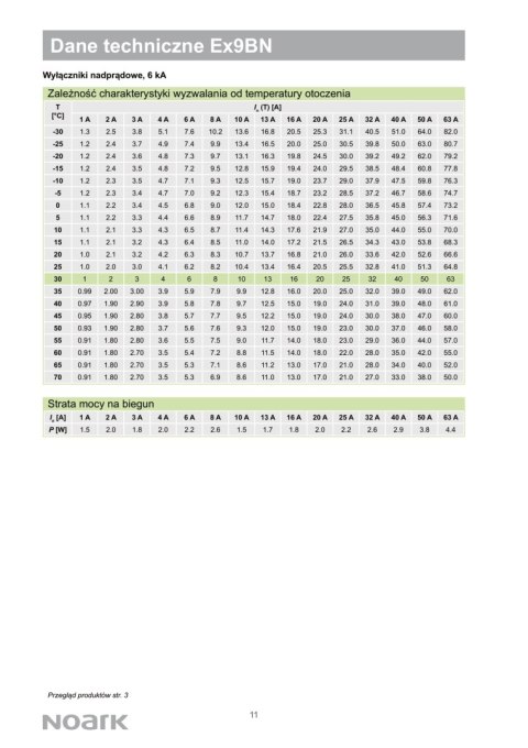 NOARK Wyłącznik nadprądowy 1P Typ B 16A 6kA AC (100008)